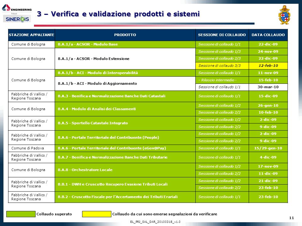 3 – Verifica e validazione prodotti e sistemi