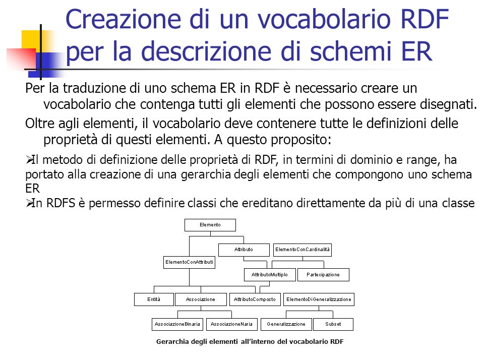 Creazione di un vocabolario RDF per la descrizione di schemi ER