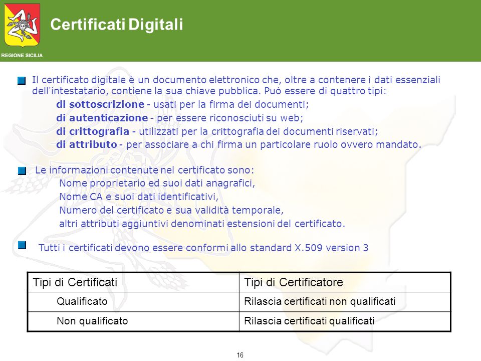 Certificati Digitali Tipi di Certificati Tipi di Certificatore
