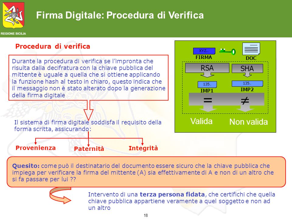 =  Firma Digitale: Procedura di Verifica Valida Non valida RSA SHA