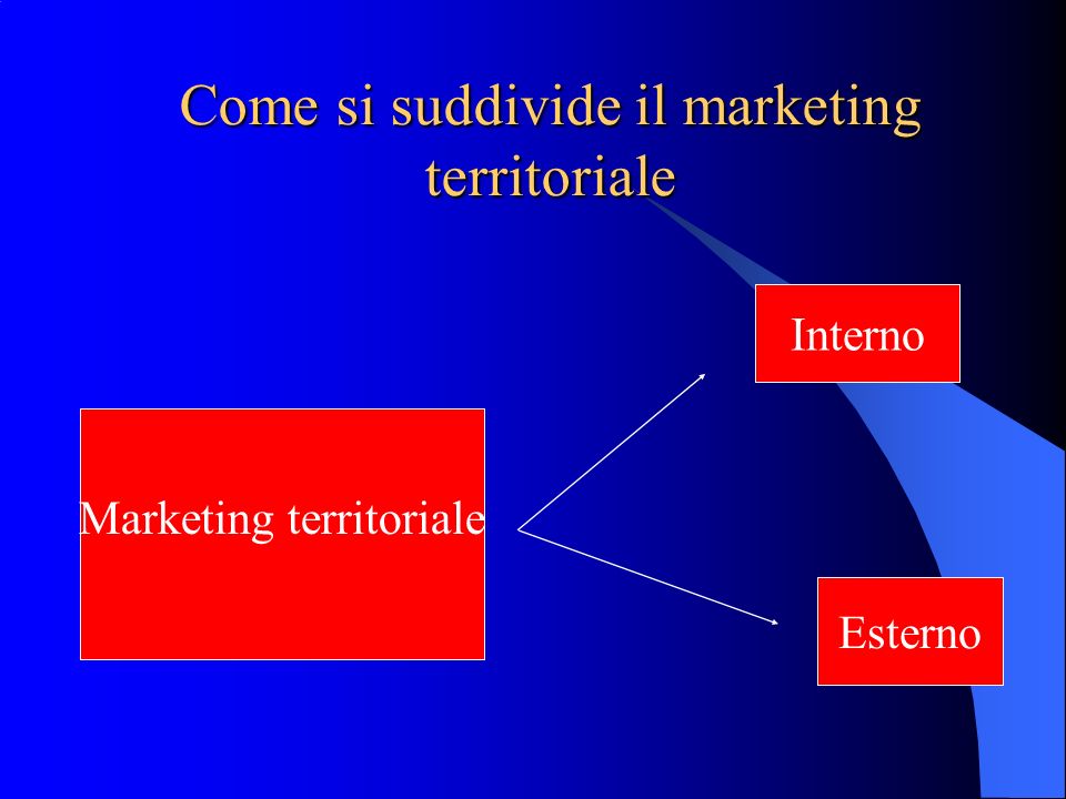 Come si suddivide il marketing territoriale