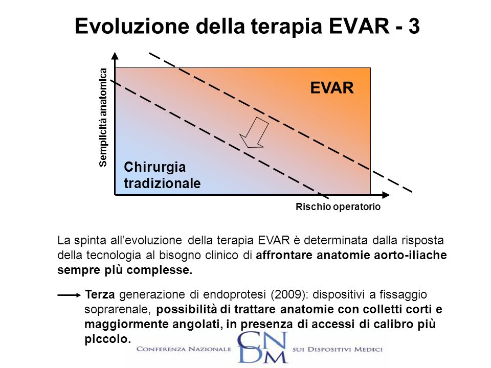Evoluzione della terapia EVAR - 3