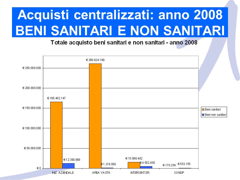 Acquisti centralizzati: anno 2008 BENI SANITARI E NON SANITARI