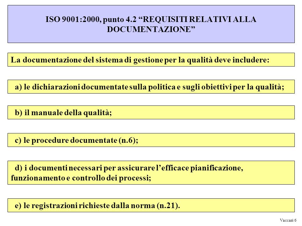 ISO 9001:2000, punto 4.2 REQUISITI RELATIVI ALLA DOCUMENTAZIONE