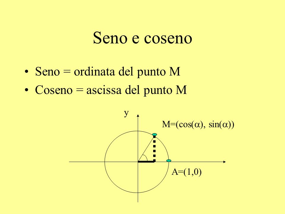Seno e coseno Seno = ordinata del punto M Coseno = ascissa del punto M