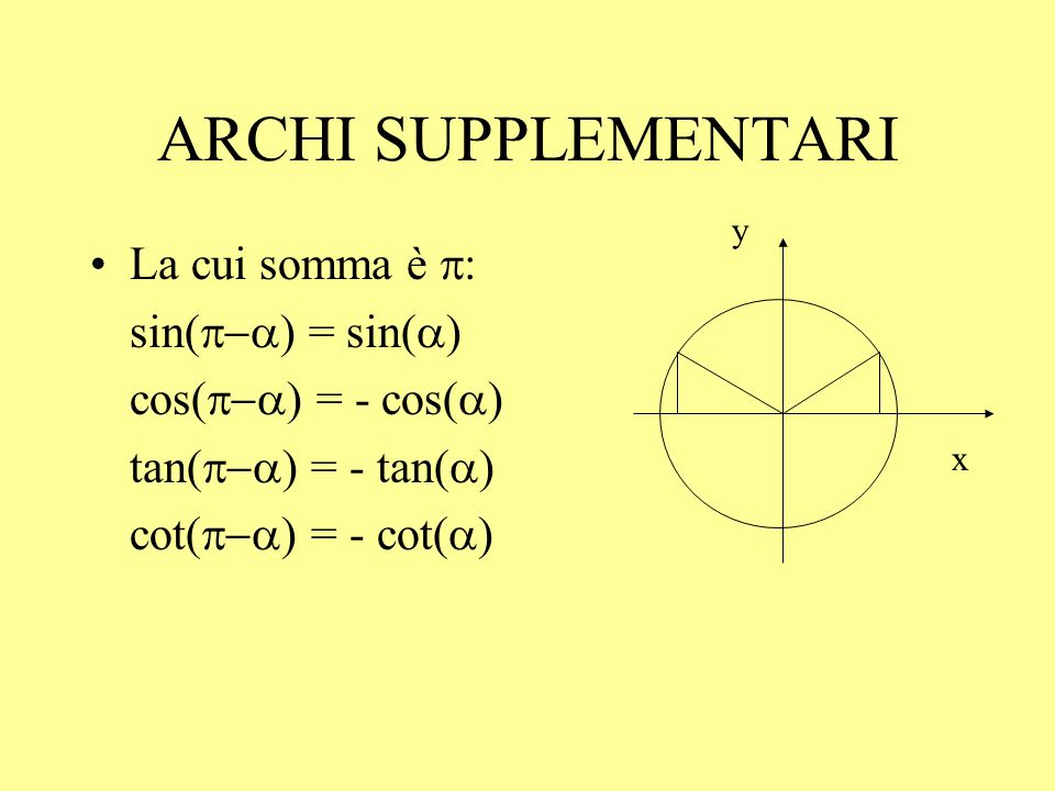 ARCHI SUPPLEMENTARI La cui somma è p: sin(p-a) = sin(a)