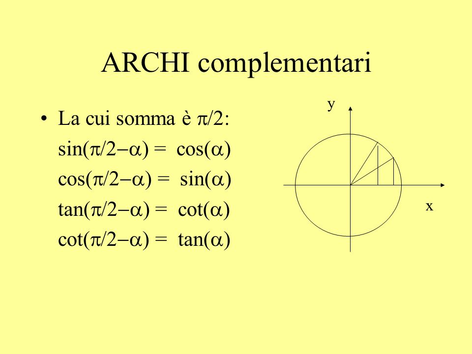 ARCHI complementari La cui somma è p/2: sin(p/2-a) = cos(a)