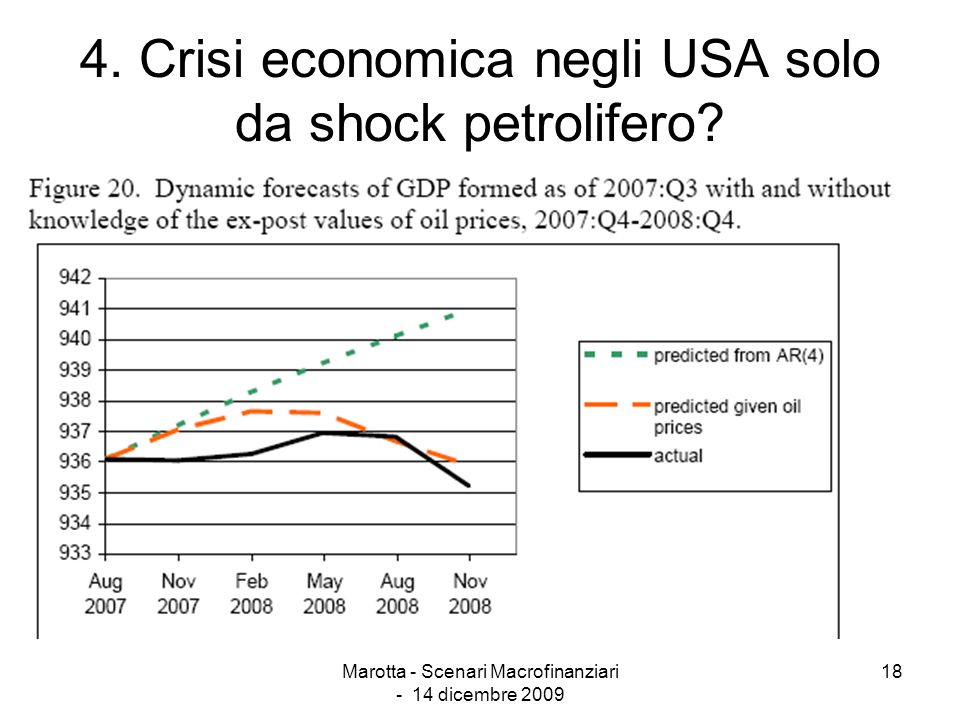 4. Crisi economica negli USA solo da shock petrolifero