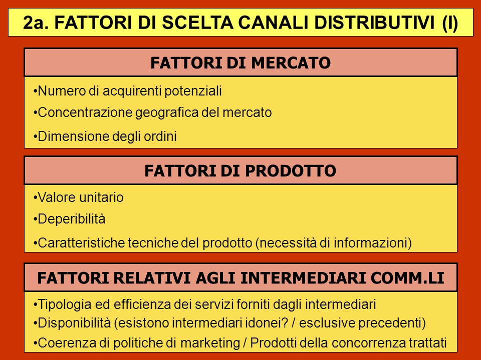 2a. FATTORI DI SCELTA CANALI DISTRIBUTIVI (I)