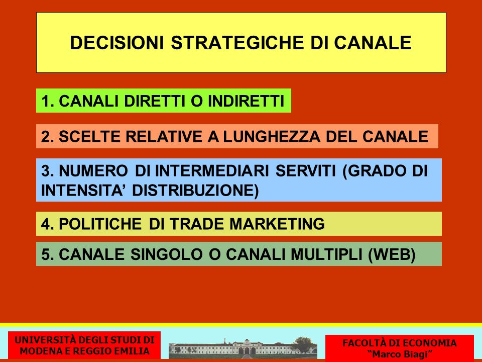 DECISIONI STRATEGICHE DI CANALE