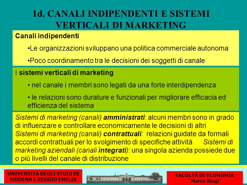 1d. CANALI INDIPENDENTI E SISTEMI VERTICALI DI MARKETING