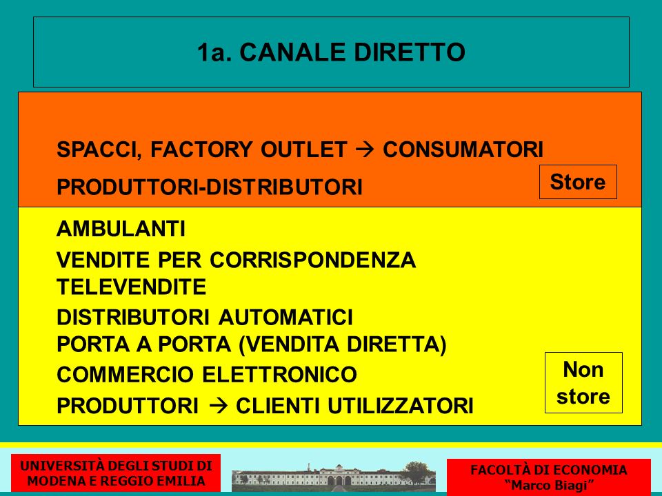 1a. CANALE DIRETTO SPACCI, FACTORY OUTLET  CONSUMATORI Store
