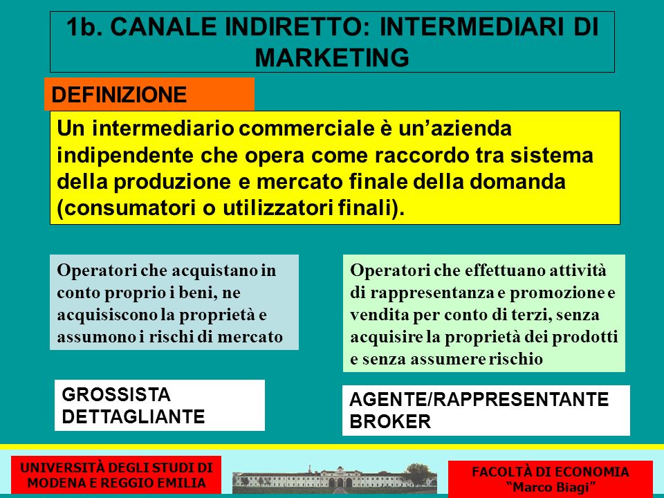 1b. CANALE INDIRETTO: INTERMEDIARI DI MARKETING