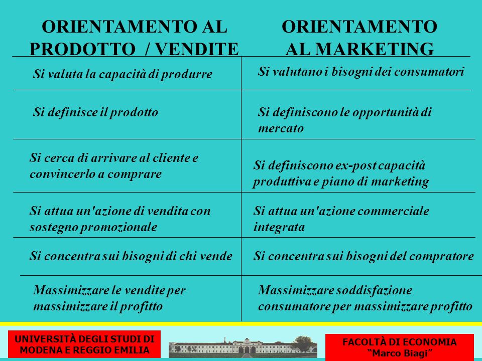 ORIENTAMENTO AL PRODOTTO / VENDITE ORIENTAMENTO AL MARKETING