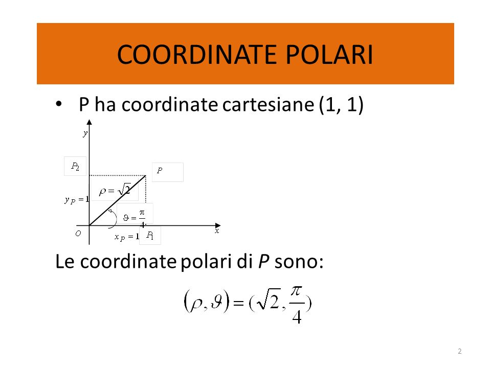 COORDINATE POLARI P ha coordinate cartesiane (1, 1)