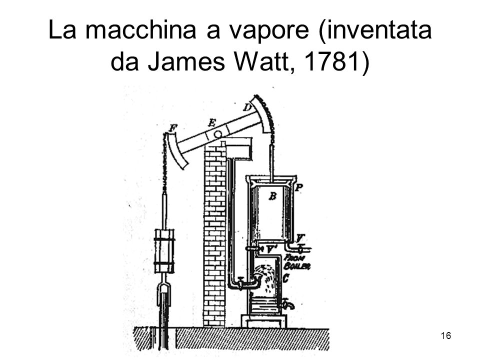 La macchina a vapore (inventata da James Watt, 1781)