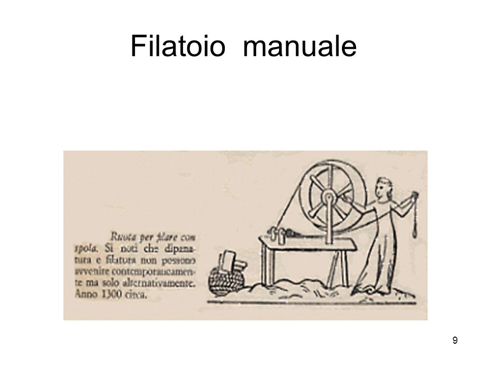 Filatoio manuale
