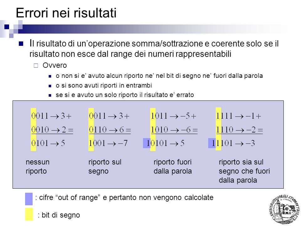 Errori nei risultati Il risultato di un’operazione somma/sottrazione e coerente solo se il risultato non esce dal range dei numeri rappresentabili.
