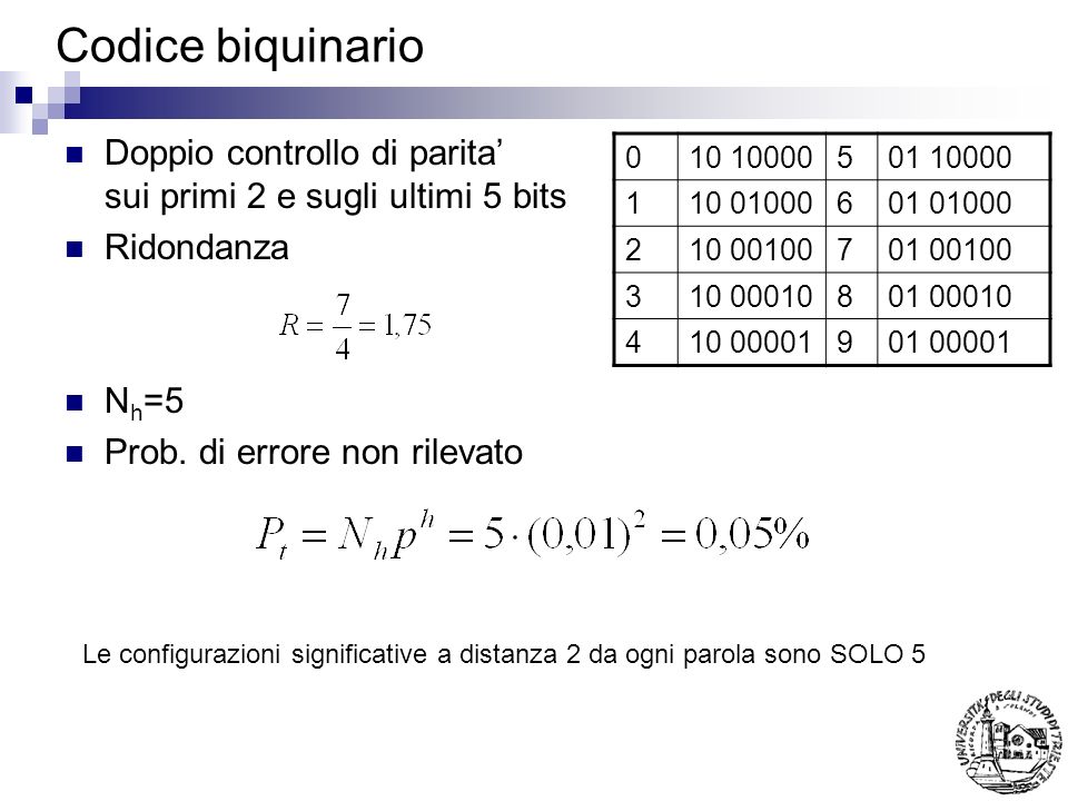 Codice biquinario Doppio controllo di parita’ sui primi 2 e sugli ultimi 5 bits. Ridondanza. Nh=5.