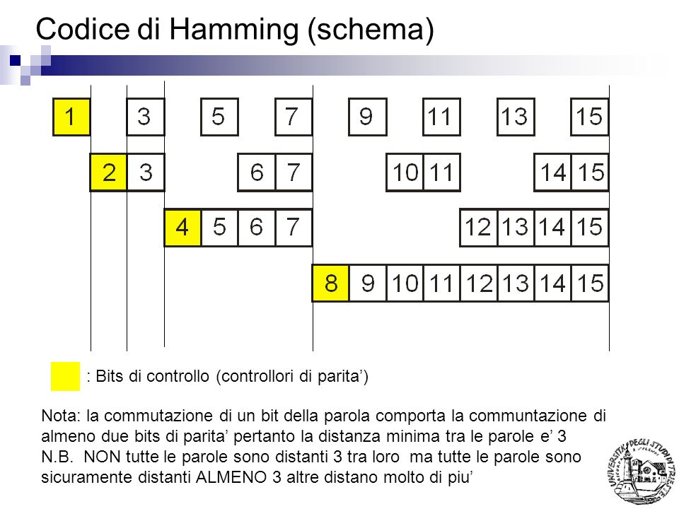 Codice di Hamming (schema)