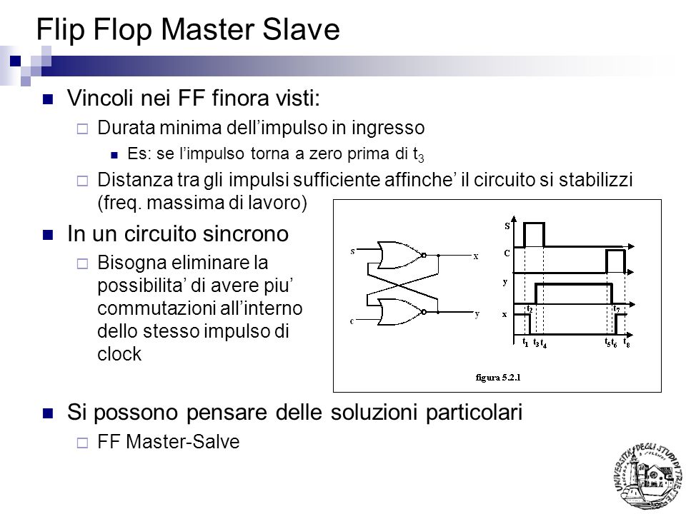 Flip Flop Master Slave Vincoli nei FF finora visti: