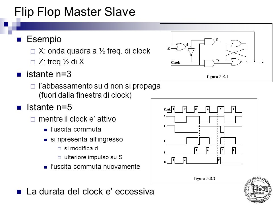 Flip Flop Master Slave Esempio istante n=3 Istante n=5