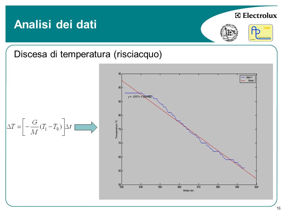 Analisi dei dati Discesa di temperatura (risciacquo)