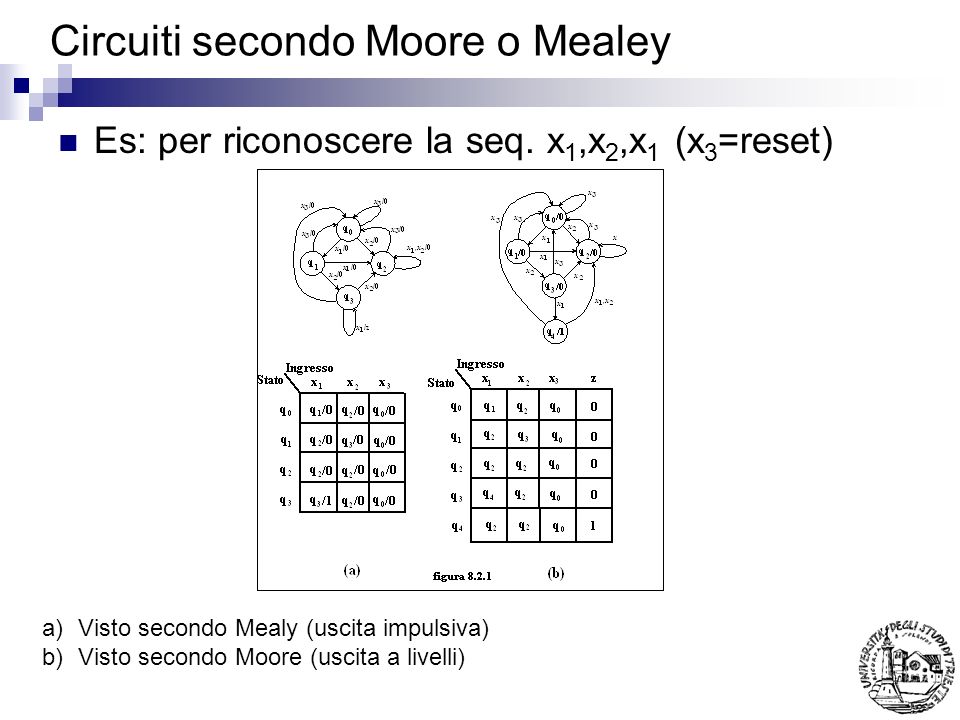Circuiti secondo Moore o Mealey