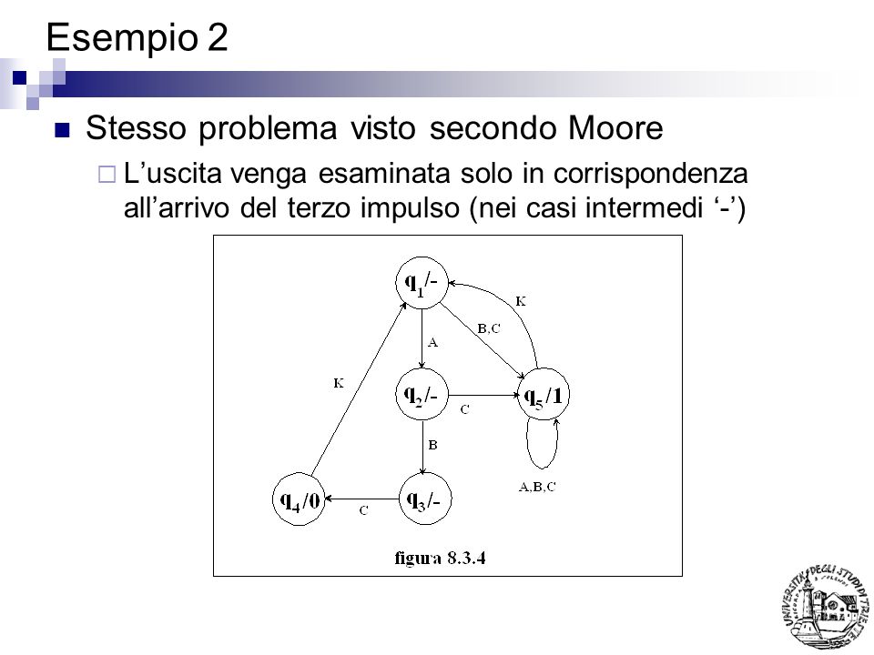 Esempio 2 Stesso problema visto secondo Moore