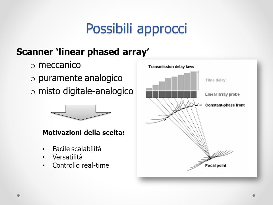 Possibili approcci Scanner ‘linear phased array’ meccanico