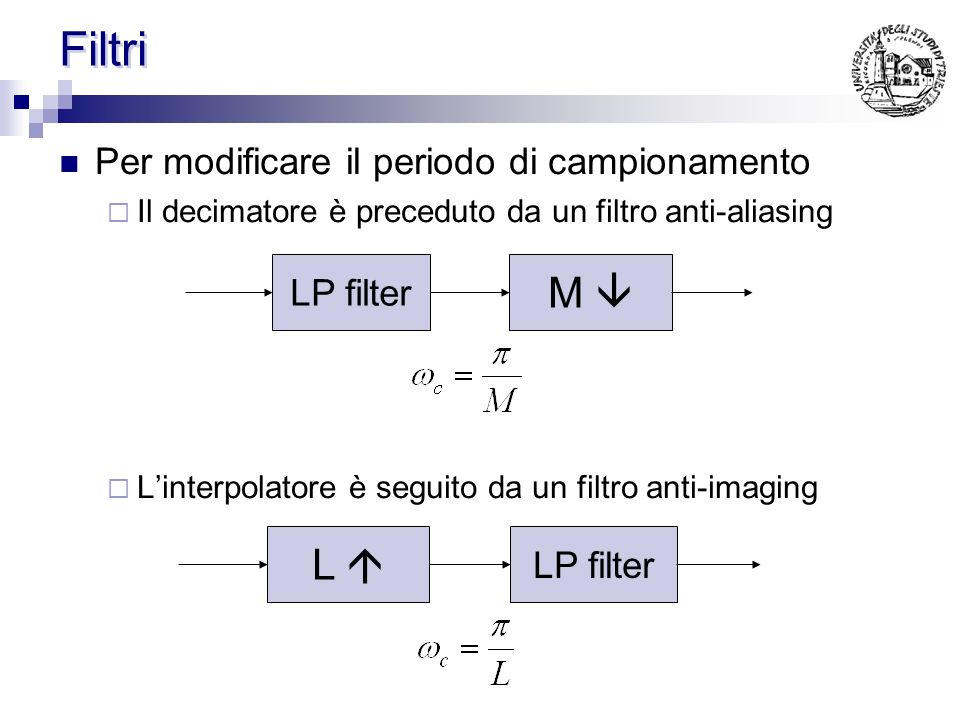Filtri M  L  Per modificare il periodo di campionamento LP filter