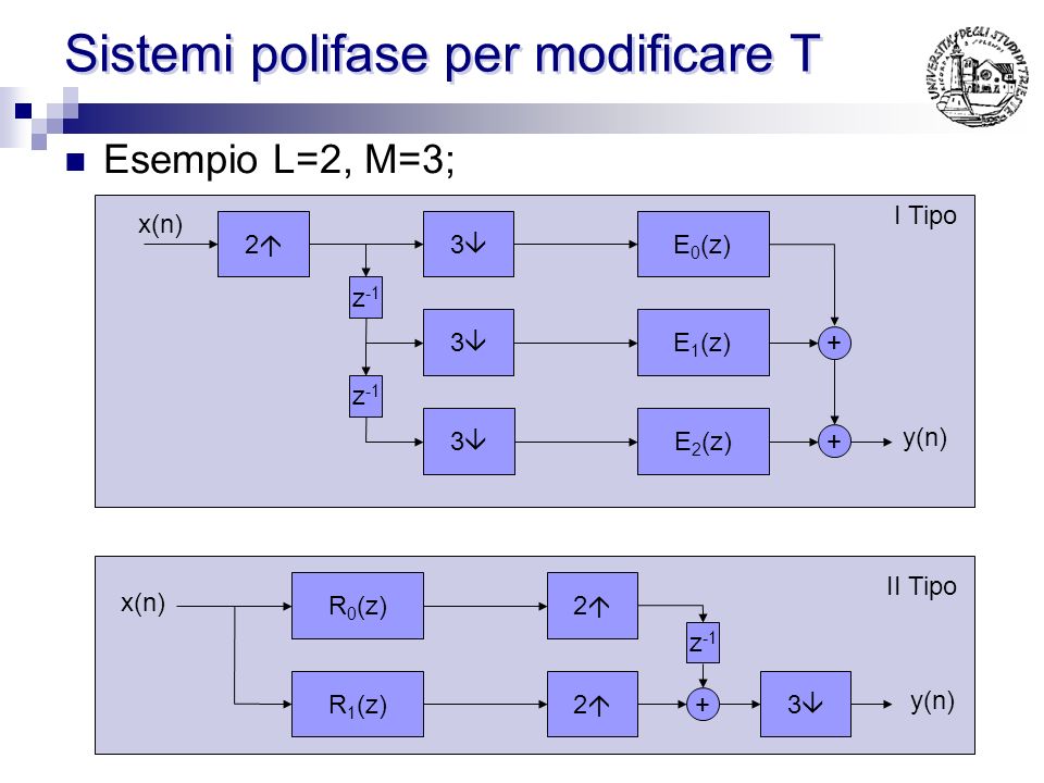 Sistemi polifase per modificare T