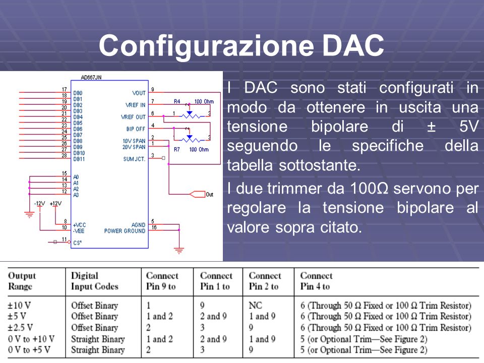 Configurazione DAC