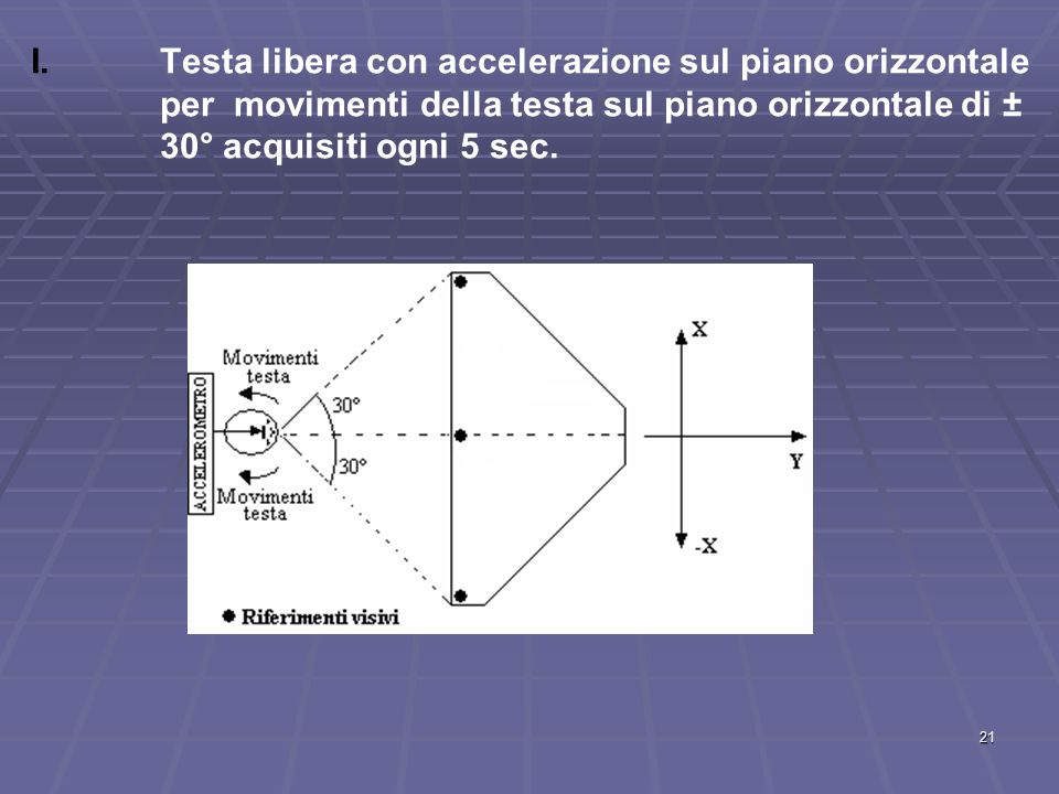 Testa libera con accelerazione sul piano orizzontale per movimenti della testa sul piano orizzontale di ± 30° acquisiti ogni 5 sec.