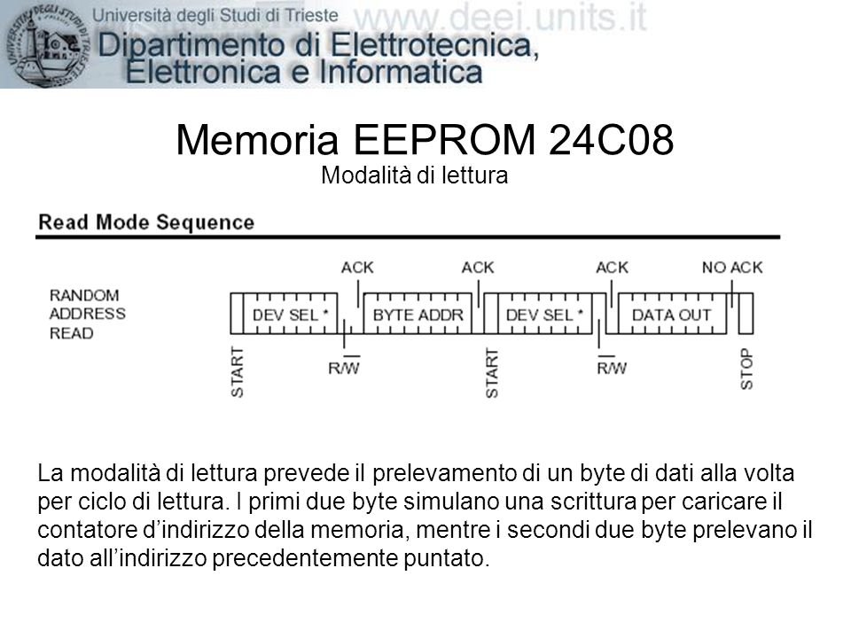 Memoria EEPROM 24C08 Modalità di lettura