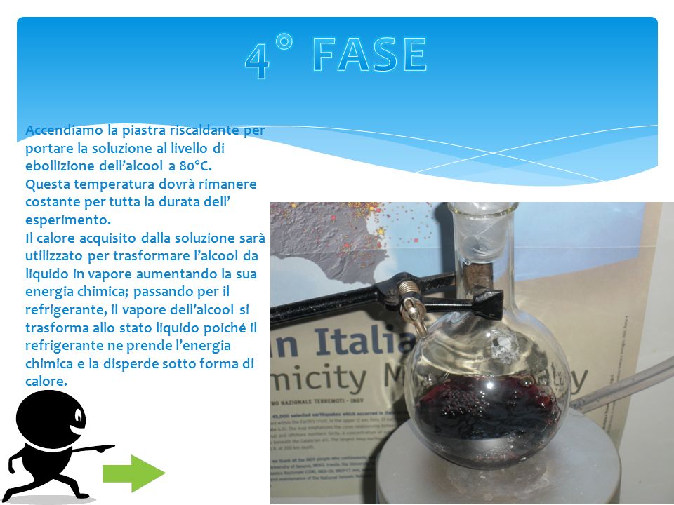 4° FASE Accendiamo la piastra riscaldante per portare la soluzione al livello di ebollizione dell’alcool a 80°C.