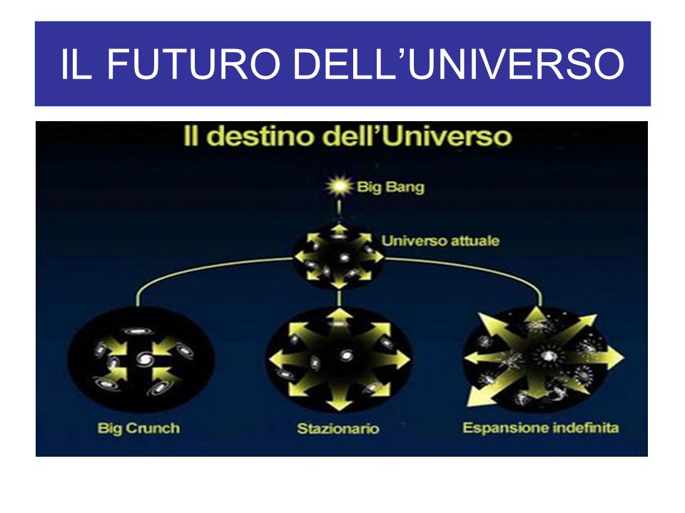 IL FUTURO DELL’UNIVERSO