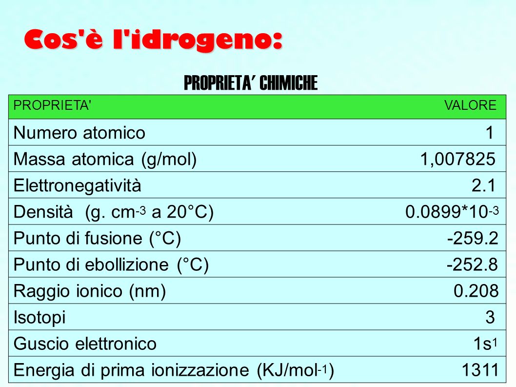 Cos è l idrogeno: PROPRIETA CHIMICHE Numero atomico 1