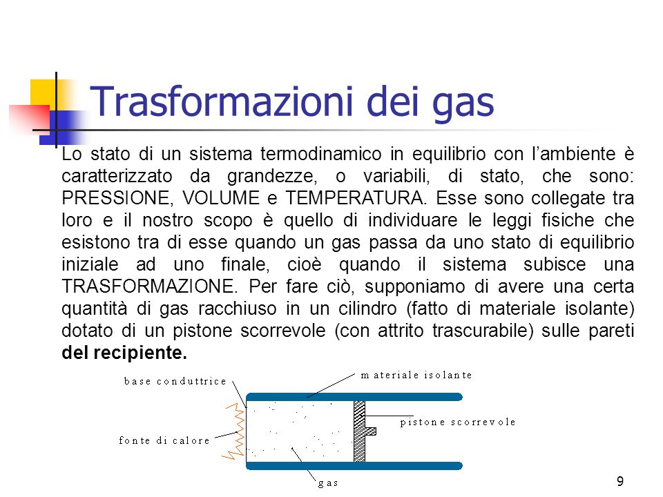 Trasformazioni dei gas