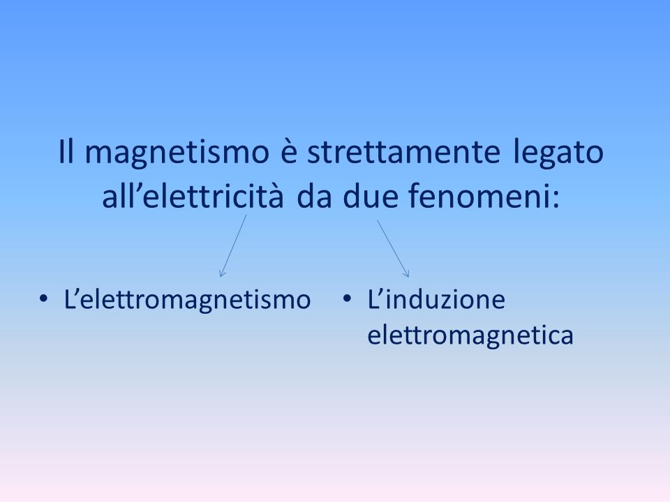Il magnetismo è strettamente legato all’elettricità da due fenomeni: