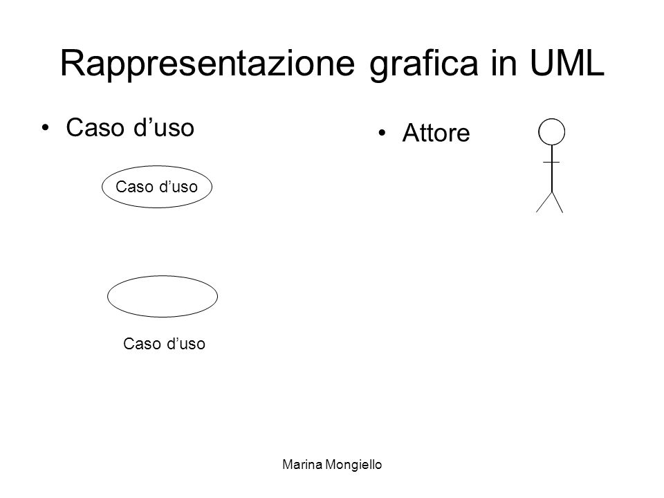 Rappresentazione grafica in UML