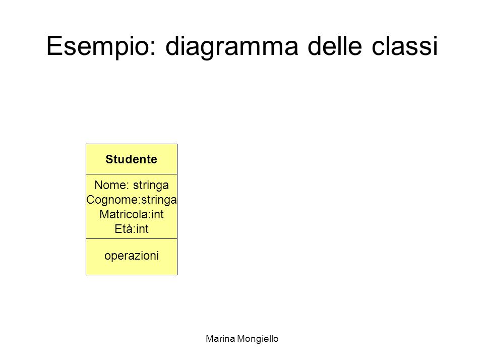 Esempio: diagramma delle classi