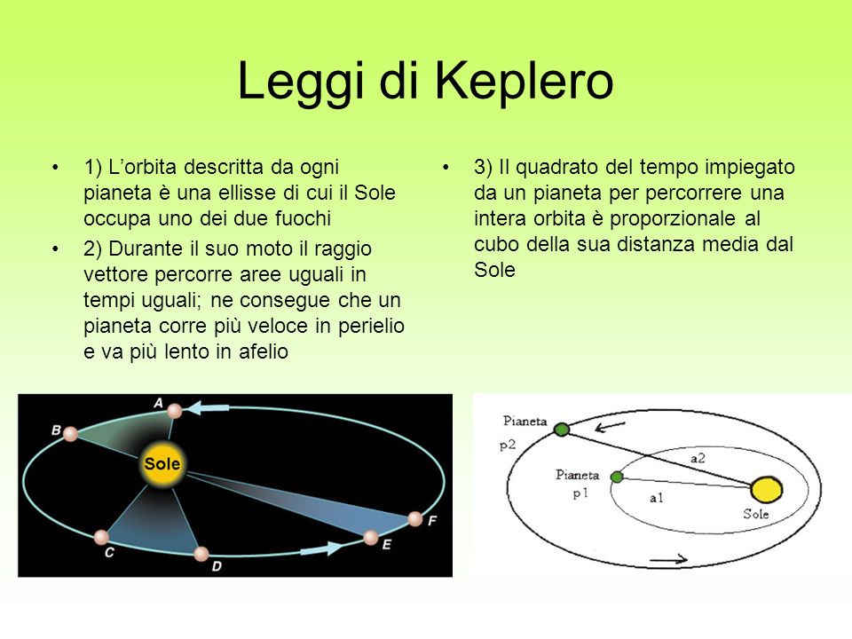 Leggi di Keplero 1) L’orbita descritta da ogni pianeta è una ellisse di cui il Sole occupa uno dei due fuochi.