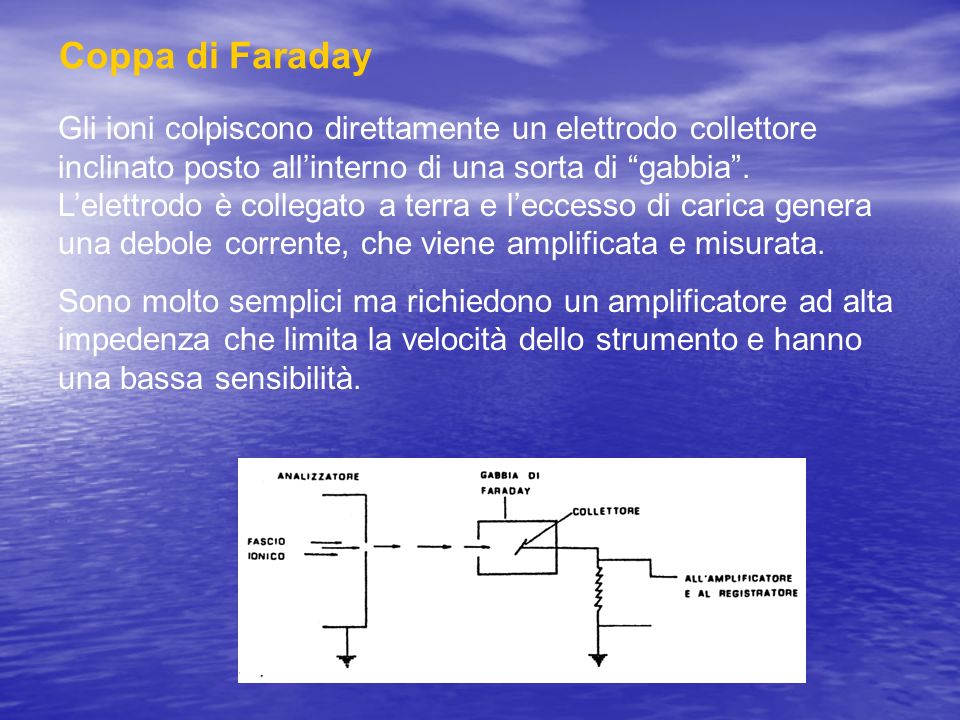 Coppa di Faraday