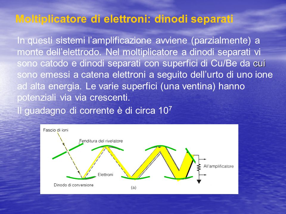 Moltiplicatore di elettroni: dinodi separati