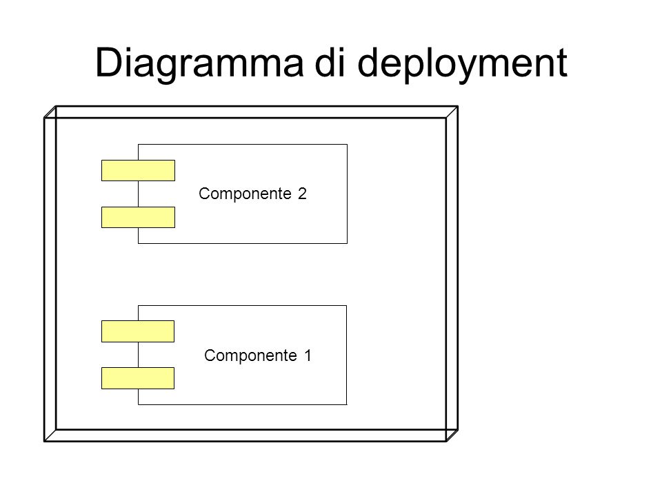 Diagramma di deployment