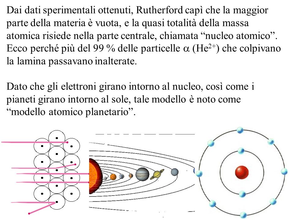 Dai dati sperimentali ottenuti, Rutherford capì che la maggior parte della materia è vuota, e la quasi totalità della massa atomica risiede nella parte centrale, chiamata nucleo atomico . Ecco perché più del 99 % delle particelle a (He2+) che colpivano la lamina passavano inalterate.