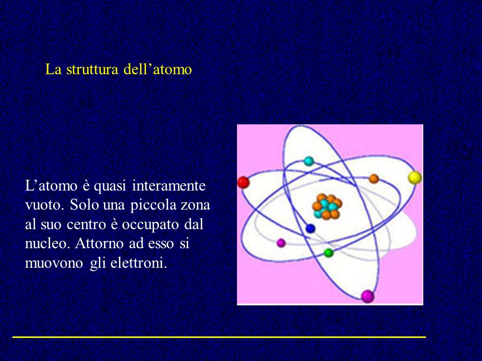 La struttura dell’atomo