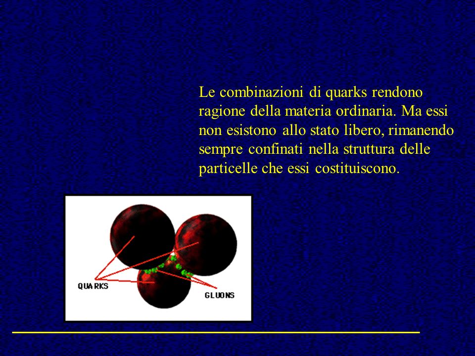Le combinazioni di quarks rendono ragione della materia ordinaria