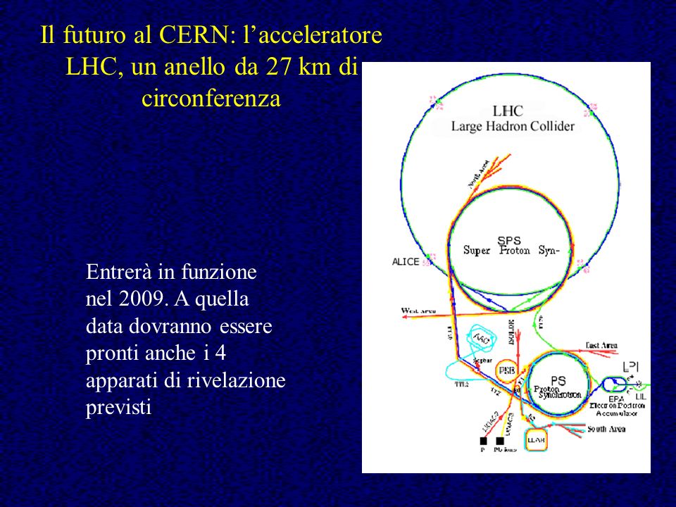 Il futuro al CERN: l’acceleratore LHC, un anello da 27 km di circonferenza